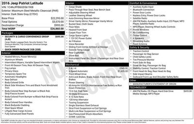 2016 Jeep Patriot Latitude