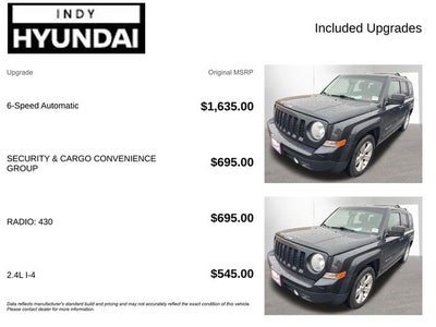 2016 Jeep Patriot Latitude