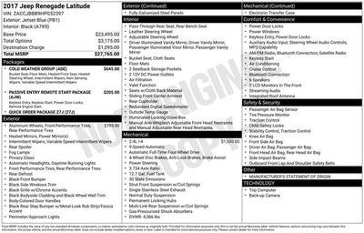 2017 Jeep Renegade Latitude